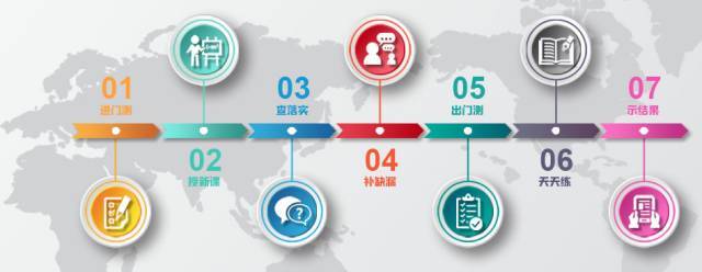 深度解析新东方七步教学法、学而思教学标准体系（最新发布）