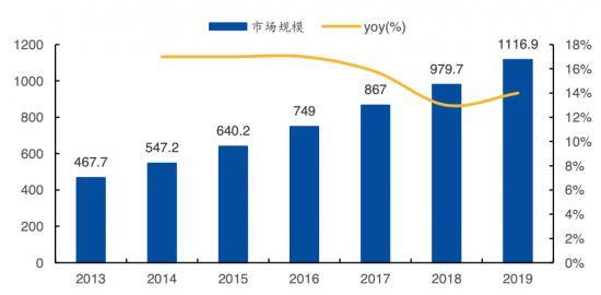 中国地摊人口_中国人口图片