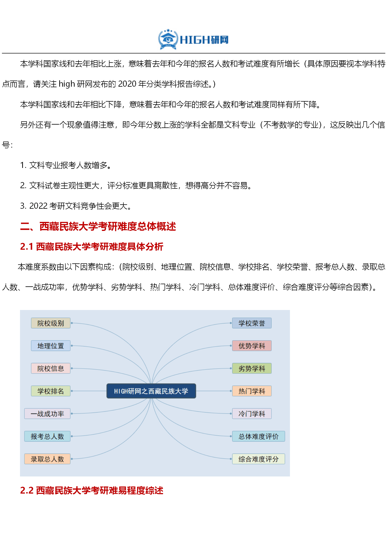 最新西藏民族大学考研难度考研分数线考研报录比考研招生简章