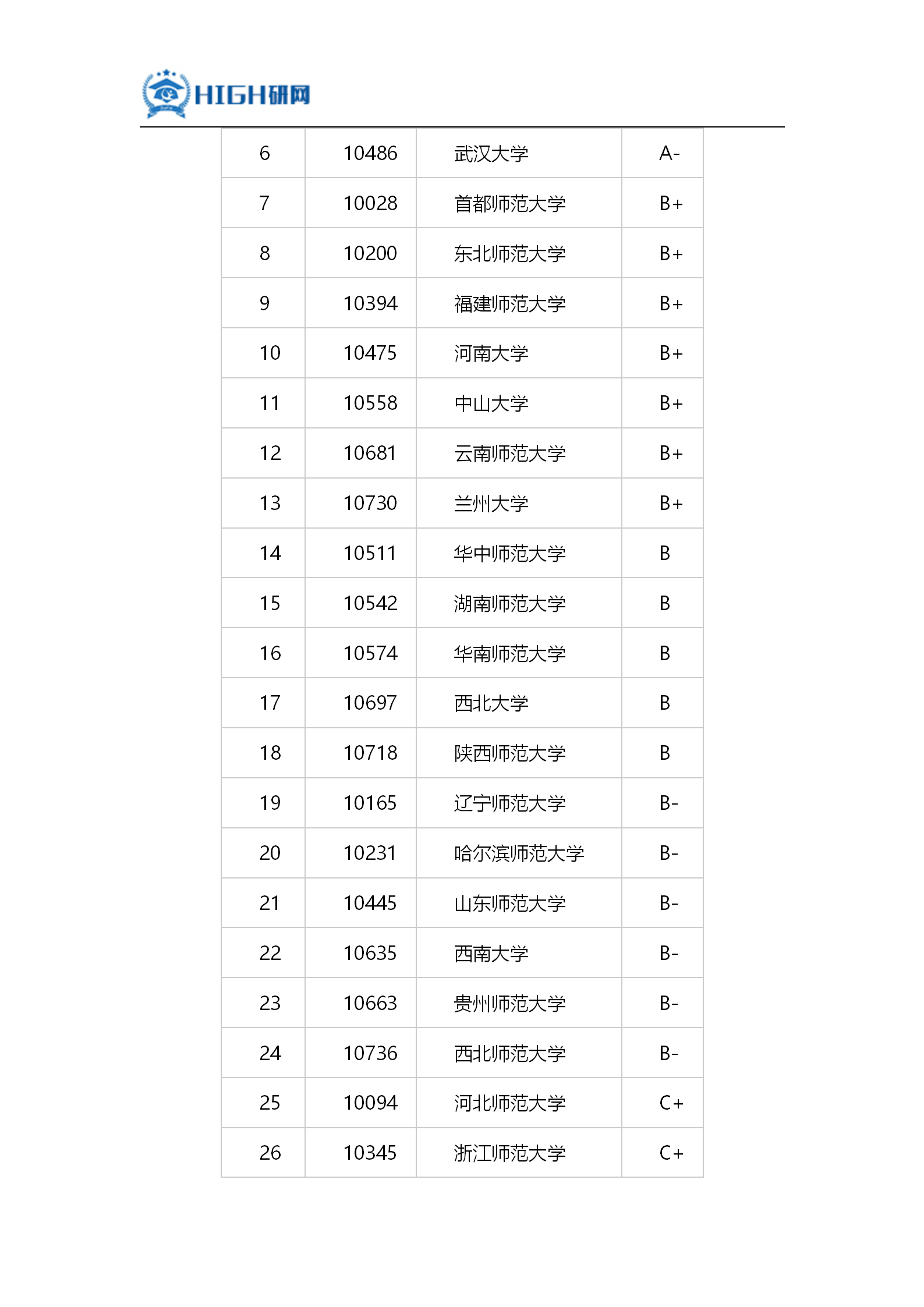 城市规划专业大学排名_211大学城市排名(3)