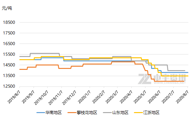 20万吨聚丙烯可拉动GDP_歼-20(3)