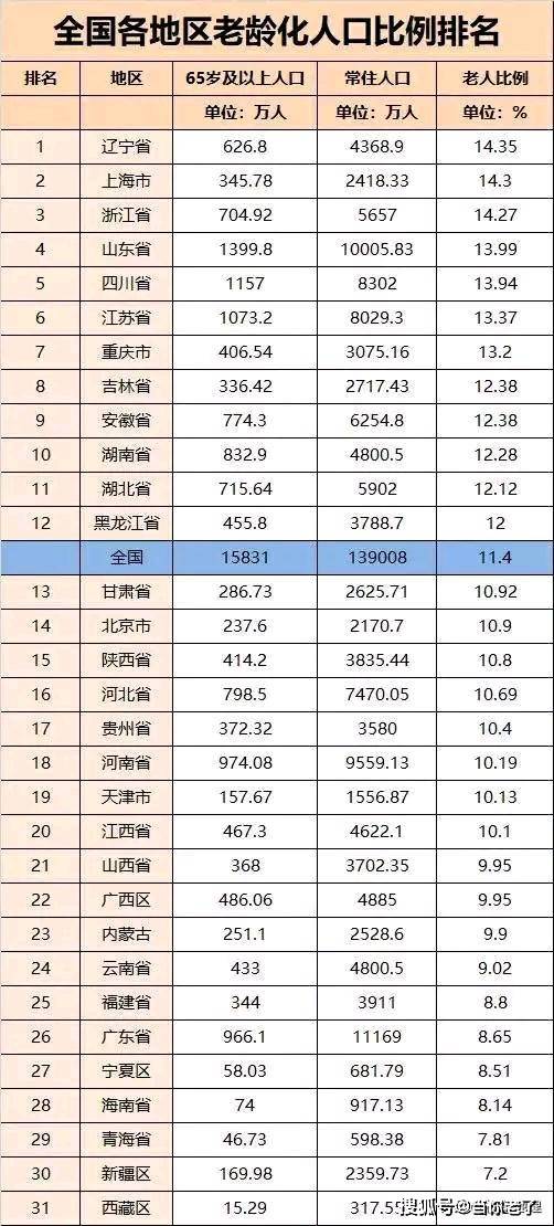 各省人口数_加国各省人口数最新统计,安省保持旺盛的吸引力,PEI增幅最大