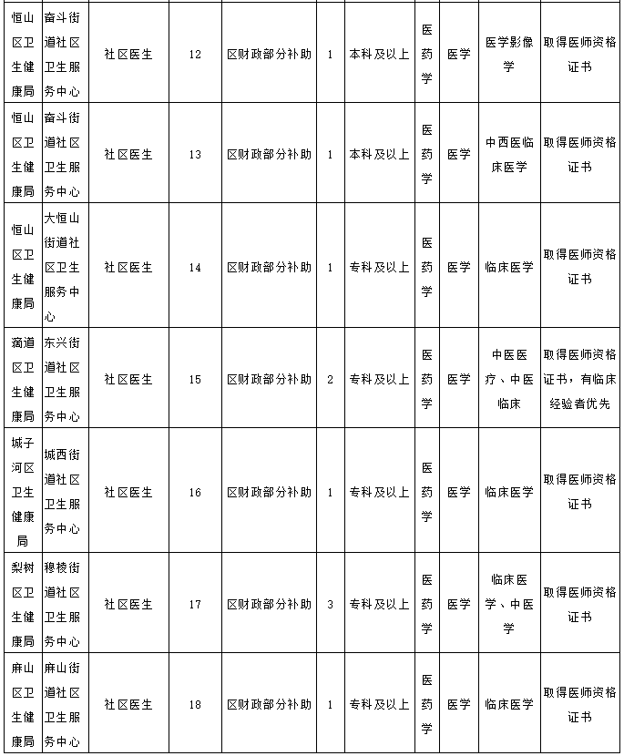 双鸭山多少人口_十一长假我们继续约起来 哈尔滨到黑龙江各市区县公里里程及