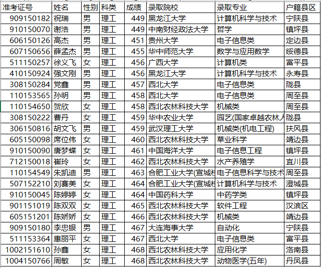 计划|录上华中科技大学！这位考生为什么能捡这个大漏？理科565分