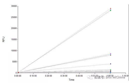溶液|LONZA 龙沙 内毒素检测 ，产品免费试用