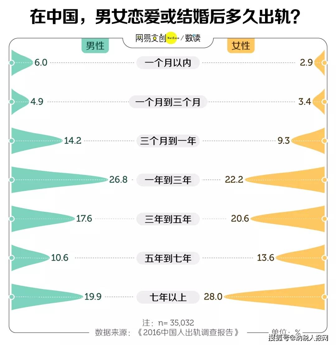 出轨这件事，中国人比你想得更狂野