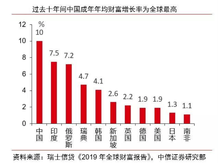 中国人口无法解决温饱美国_美国人口种族分布图(2)