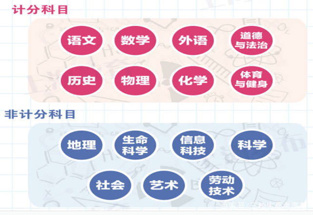 2020年上海中考高中_2020年高考985录取率上海20.86%、北京19.75%、