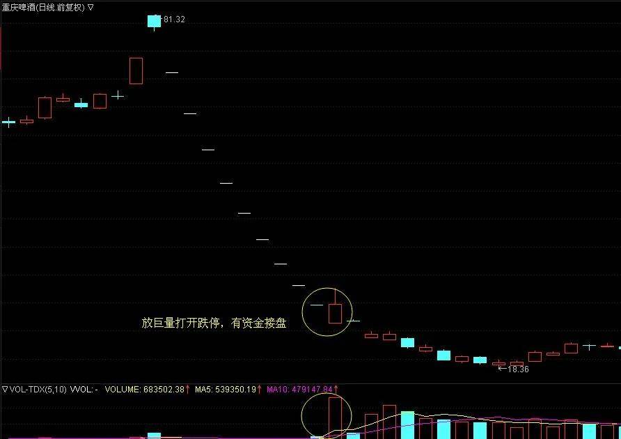 连续一字板跌停怎么办