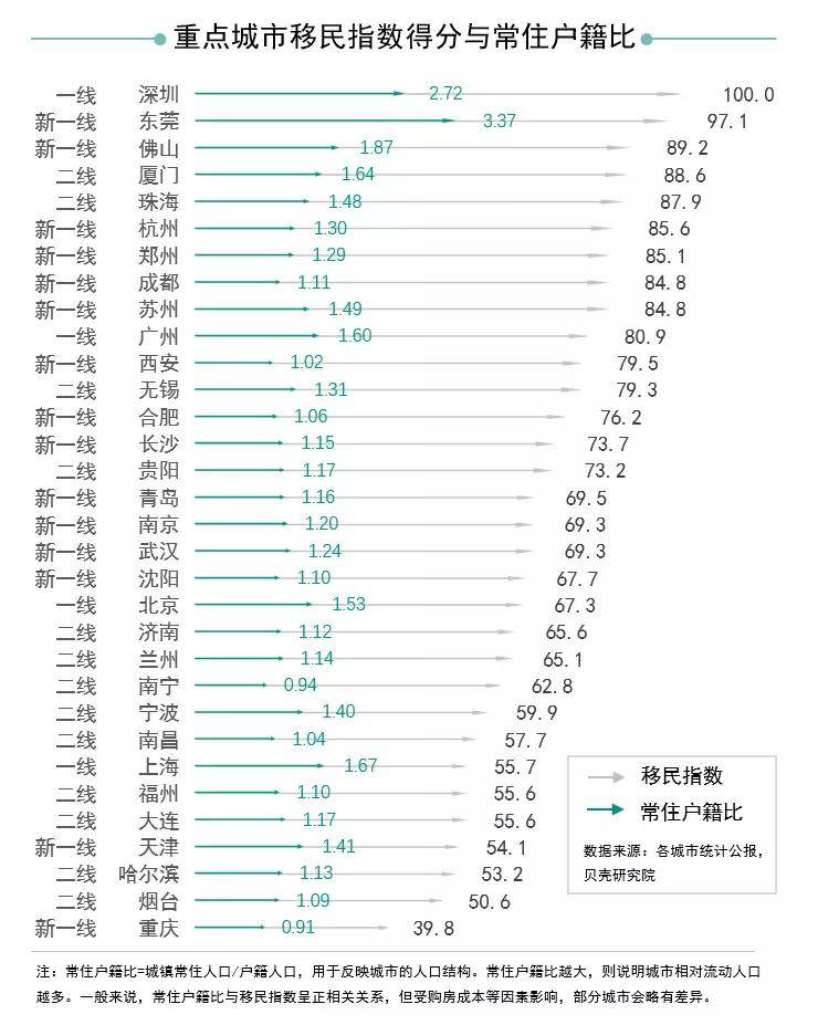 深圳常住人口有多少_常住人口登记卡(3)