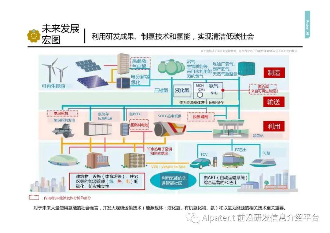 2020氢能源GDP_氢能源(3)