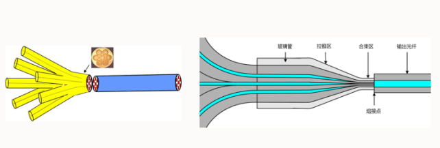 深度分析:两大类超高功率光纤激光器技术方案详解