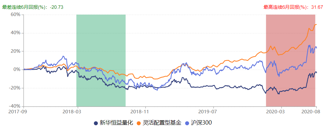 警报|新华基金旗下产品响起清盘警报部分债基业绩不佳