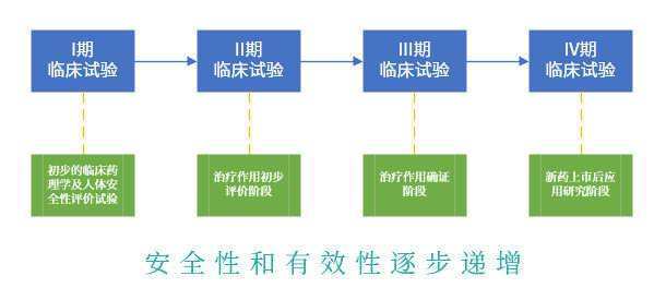 乙肝新药研发，血清HBVRNA动态变化，可能反映肝内复制模板标志物