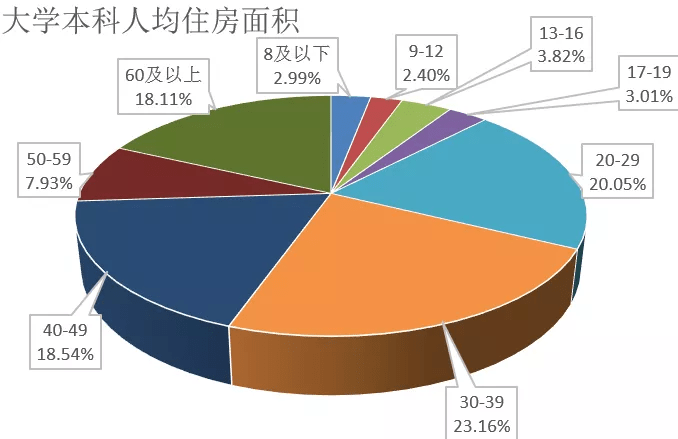 城市贫困人口_城市贫困人口的特征及其经济生活状况(2)