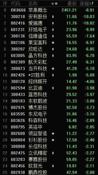 果粉|果粉面临“二选一”！美国封杀微信将重挫iPhone，销量或降30%！