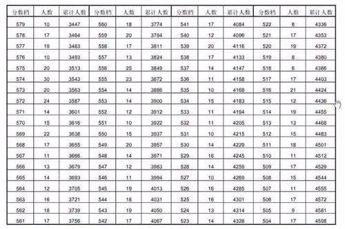 安庆中考排名_安庆师范大学