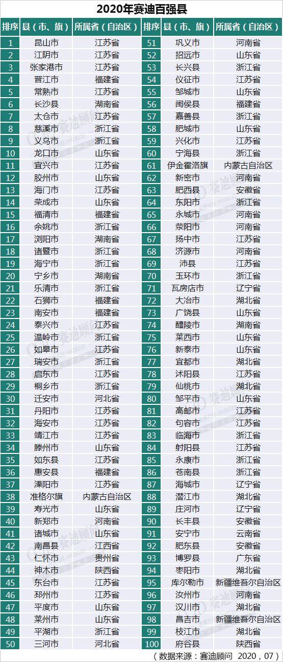 江苏省人口排名_江苏省地级市面积排名(3)