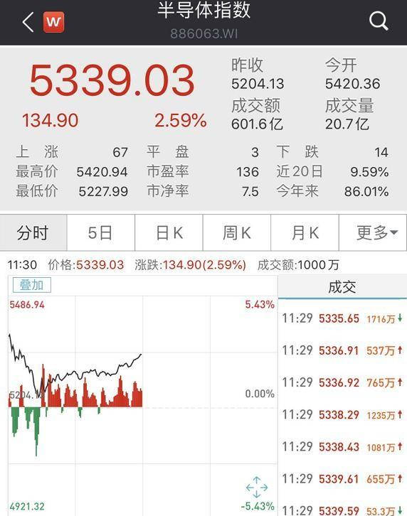 芯片封装设备龙头股 eba8c160afd44301a9339fedabf64c18.jpeg