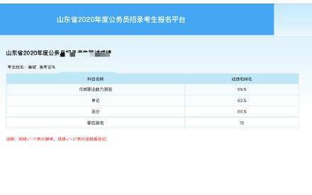 总分|2020山东省考成绩已出，总分79排名第一？