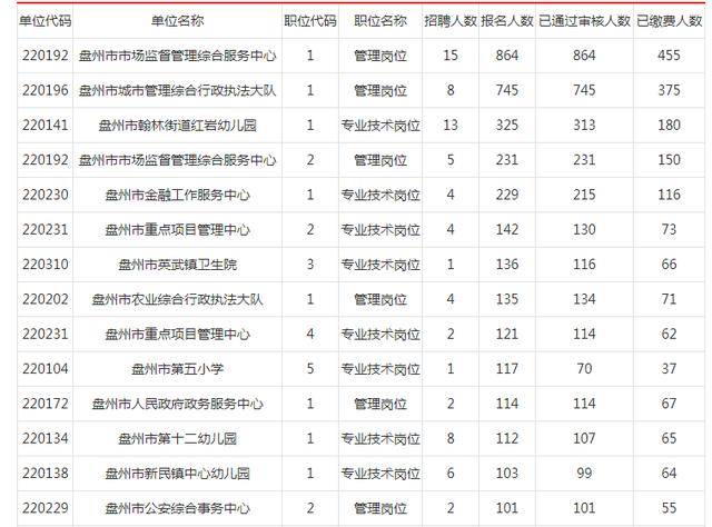 贵州盘州2020年GDP_风雨沧桑70年,贵州交出这份亮眼成绩单