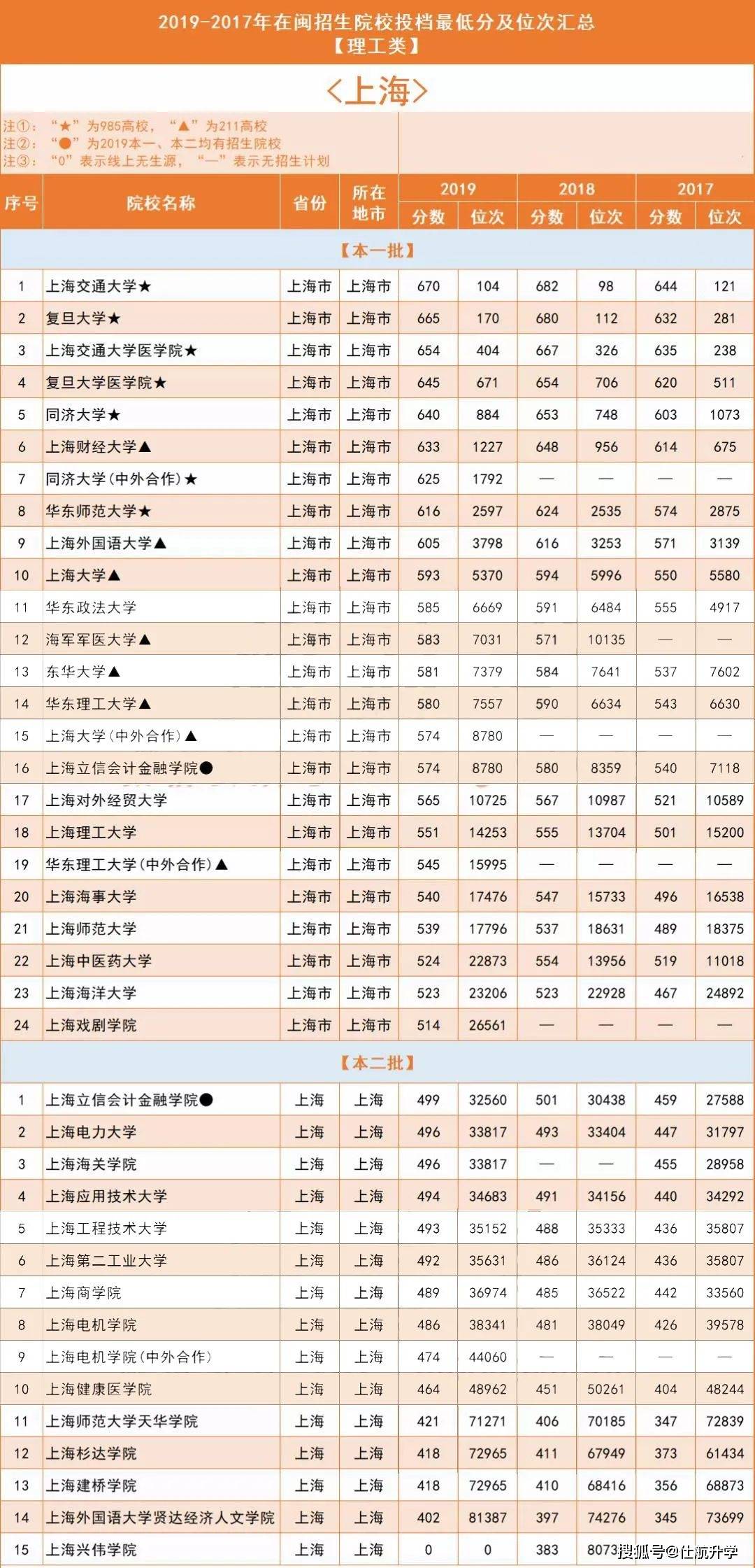 2019年全国人口分省排名_各省人口排名