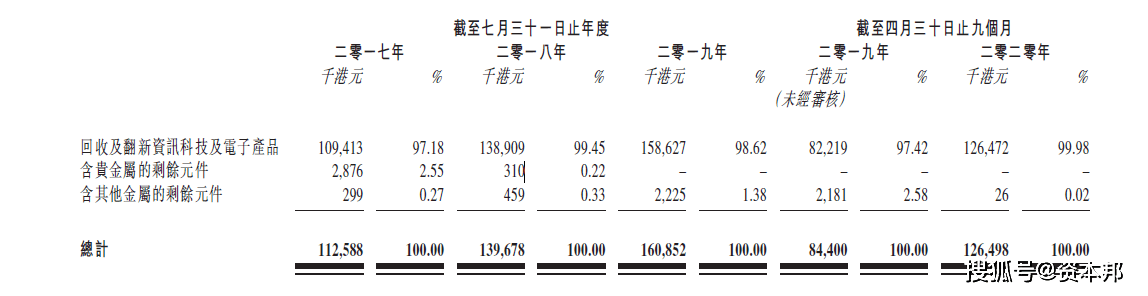 港股IPO|借钱给股东分红的富元控股四闯港交所能否成功?