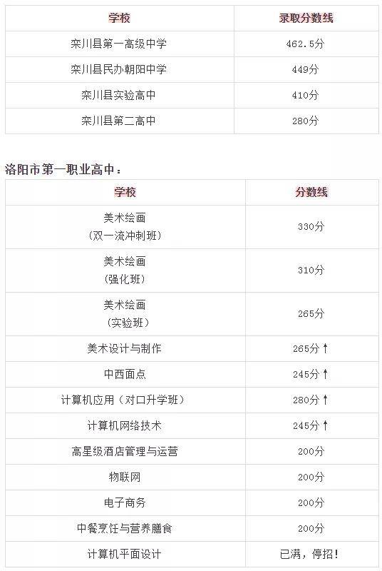2020年河南省各地市g_河南省2020年扩招