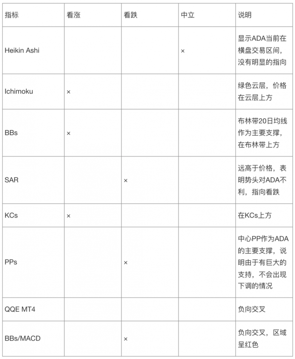 AAX研报：BTC、BNT&ADA行情分析