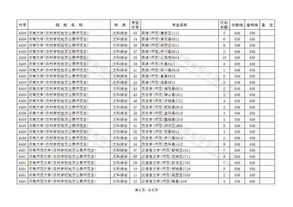 烟台大学专业排名_烟台大学(3)