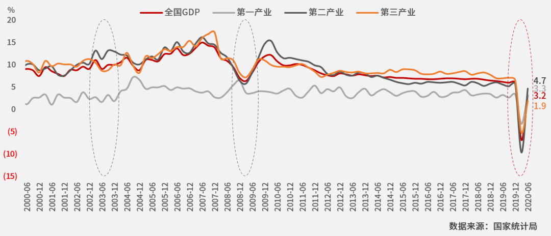 青岛gdp为什么降这么多_2015年青岛gdp(2)