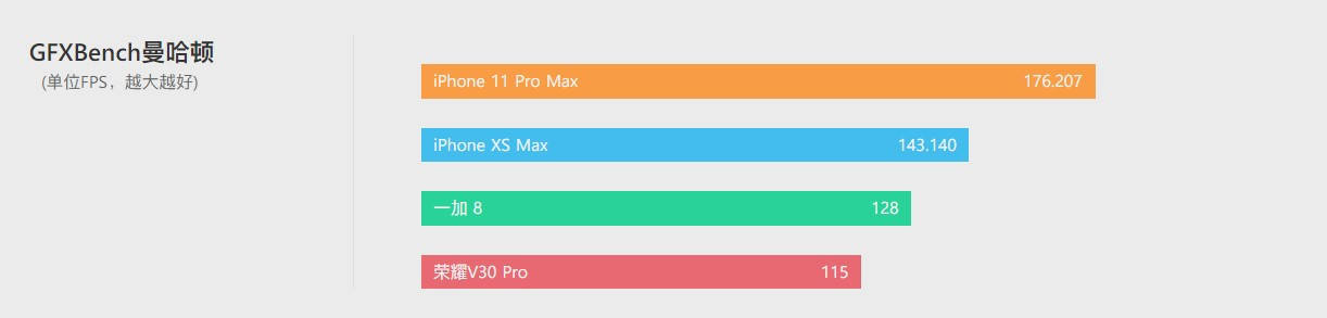 苹果|猛挤一管牙膏？曝苹果A14 CPU性能提升40%