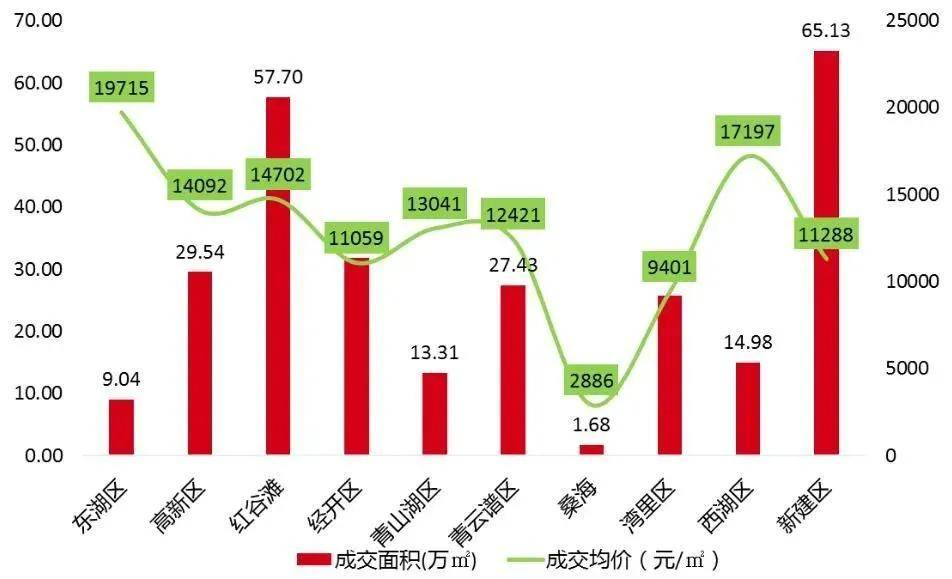 南昌2020上半年城市g_南昌城市插画