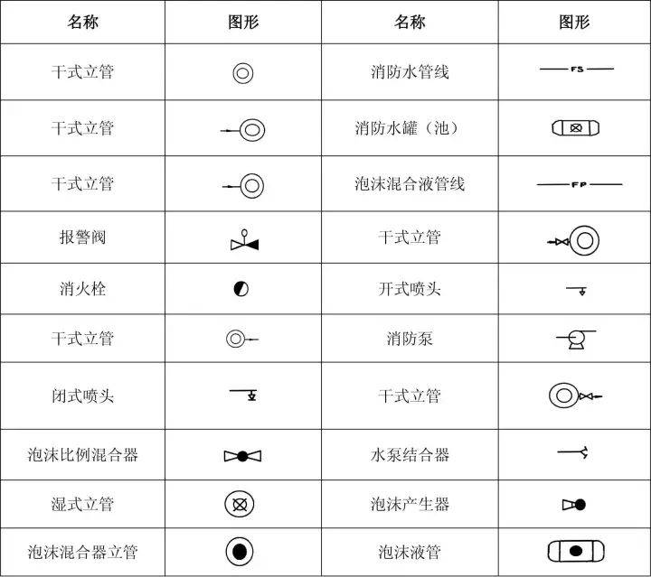 超全消防工程图形 文字符号!助你快速读图!