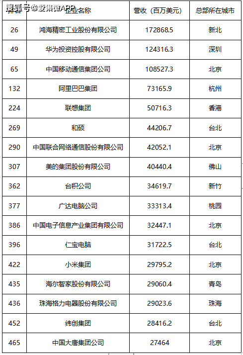 鸿海集团营收不计入台湾GDP_台湾鸿海公司照片