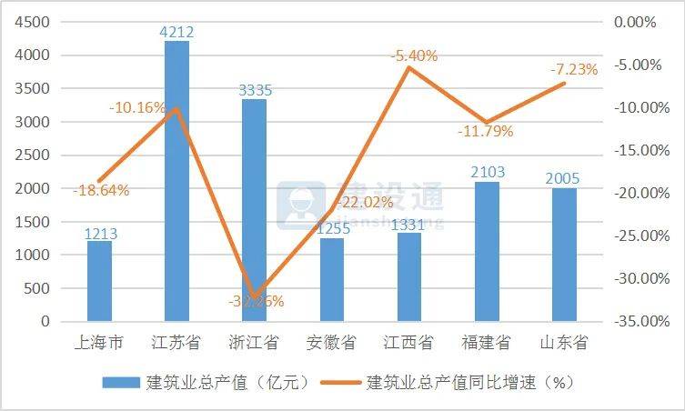 
2020年第一季度华东修建业生长大数据陈诉‘KB电竞体育官方’