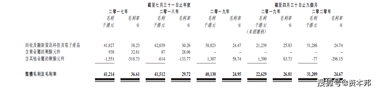 港股IPO|借钱给股东分红的富元控股四闯港交所能否成功?