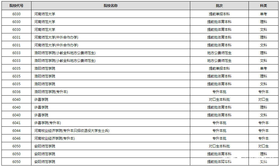 进行|2020年普通高校招生录取进行中 部分高校已经公布录取结果