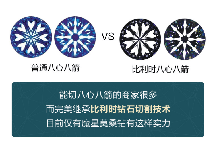 钻石|分享一下我购买比利时魔星钻珠宝的心得