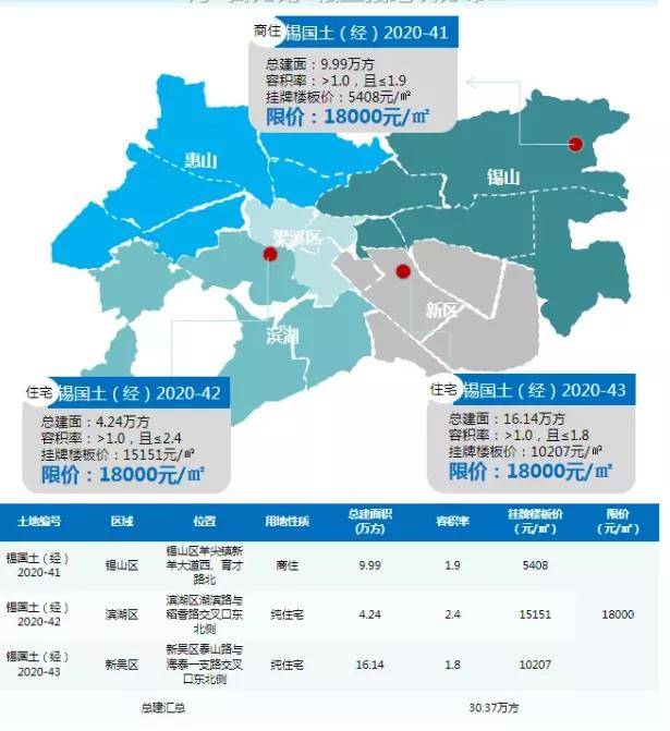 长三角41市gdp_五大城市群,将崛起十个超级城市,你家乡在里面吗