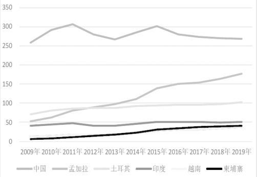 2019年欧盟整体gdp_2021年春节手抄报(3)