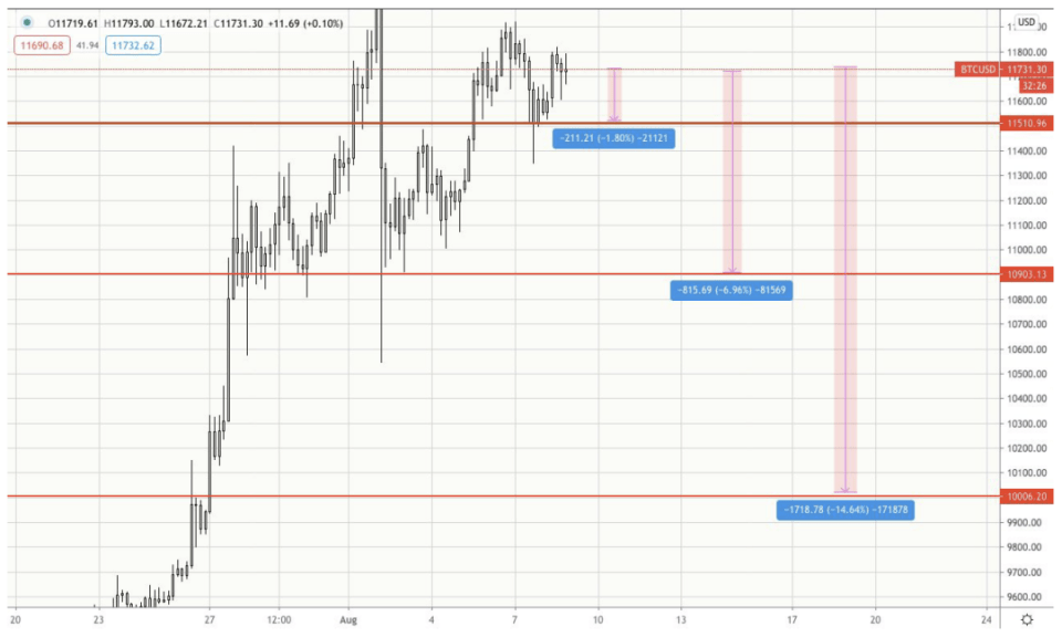 AAX研报：BTC、BNT&ADA行情分析