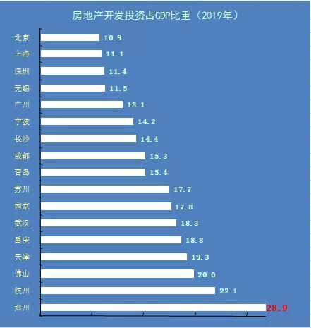 2020各产业gdp占比_2020年前三季度陕西各市GDP,汉中超延安,西安占比创新高