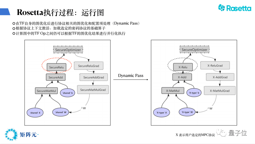 Rosetta|矩阵元算法科学家谢翔：Rosetta如何连接隐私计算与AI？