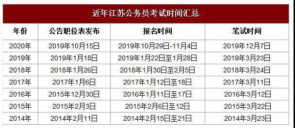 考试|2021年省考或将面临改革！扩招成趋势