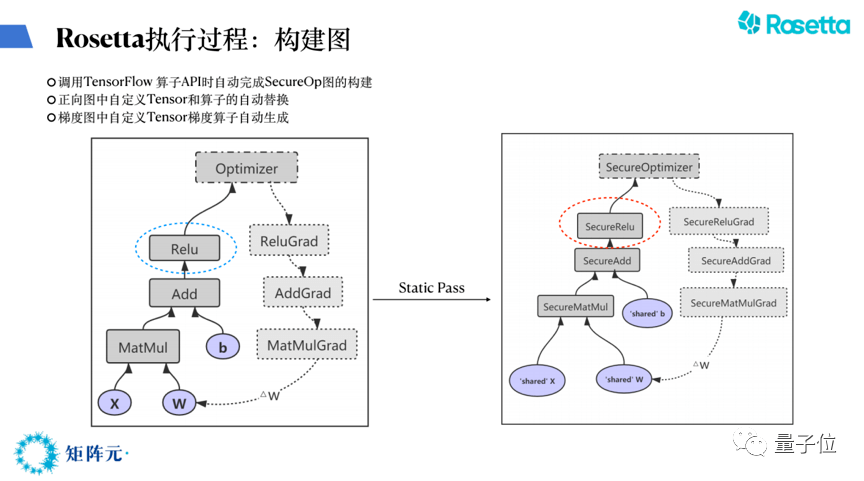 Rosetta|矩阵元算法科学家谢翔：Rosetta如何连接隐私计算与AI？