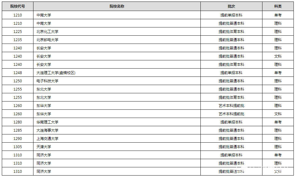 进行|2020年普通高校招生录取进行中 部分高校已经公布录取结果