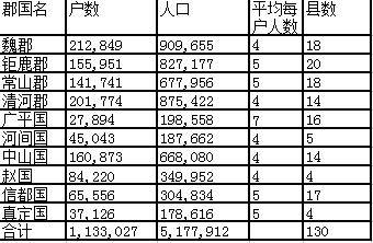 西汉冀州人口_河北冀州中学