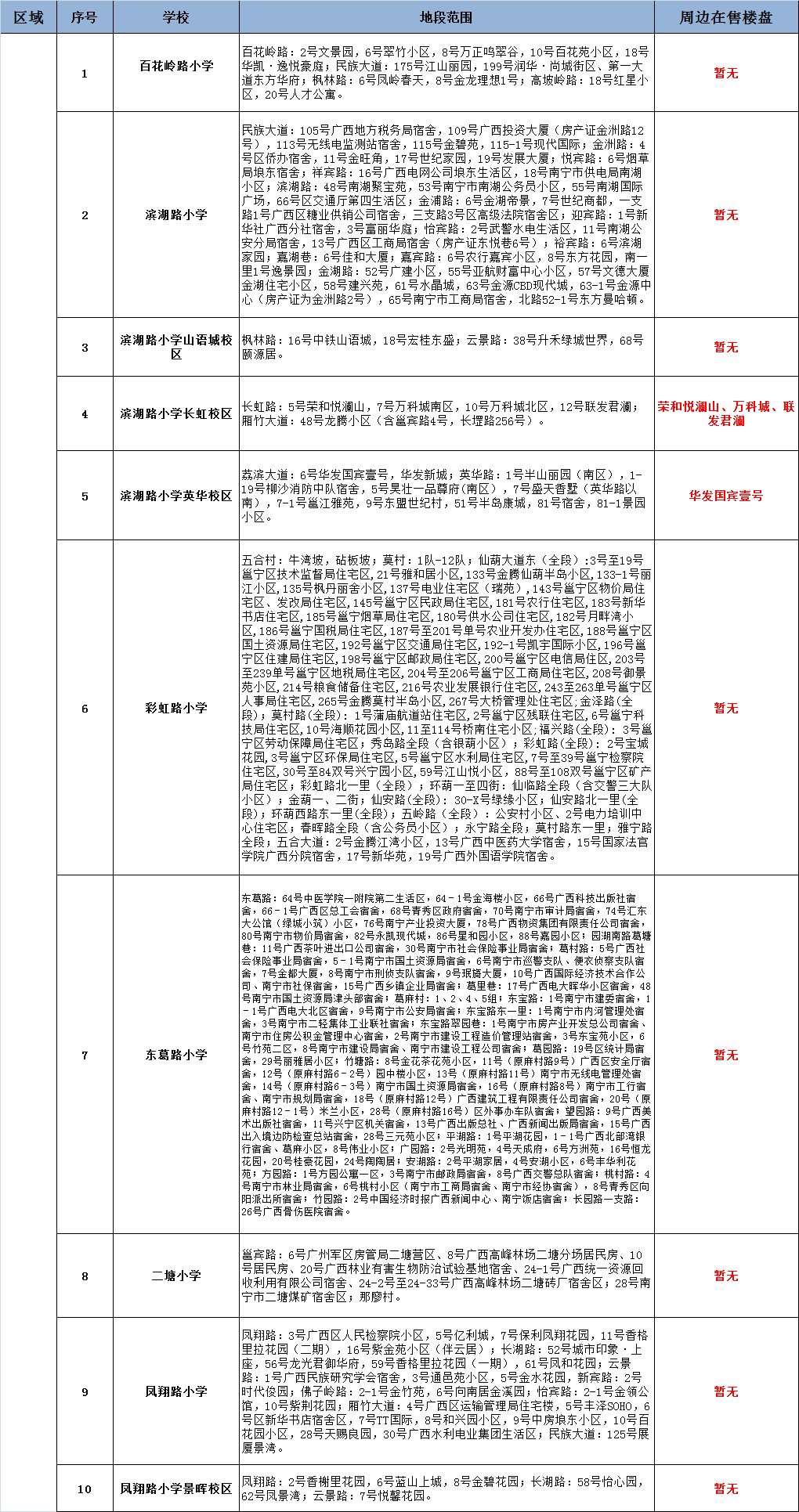 南宁西乡塘区流动人口登记证明_南宁西乡塘区创新小学(2)