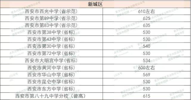 西安长安区2020gdp预估_2020西安各区县GDP出炉丨长安超碑林,三强座次调换(3)